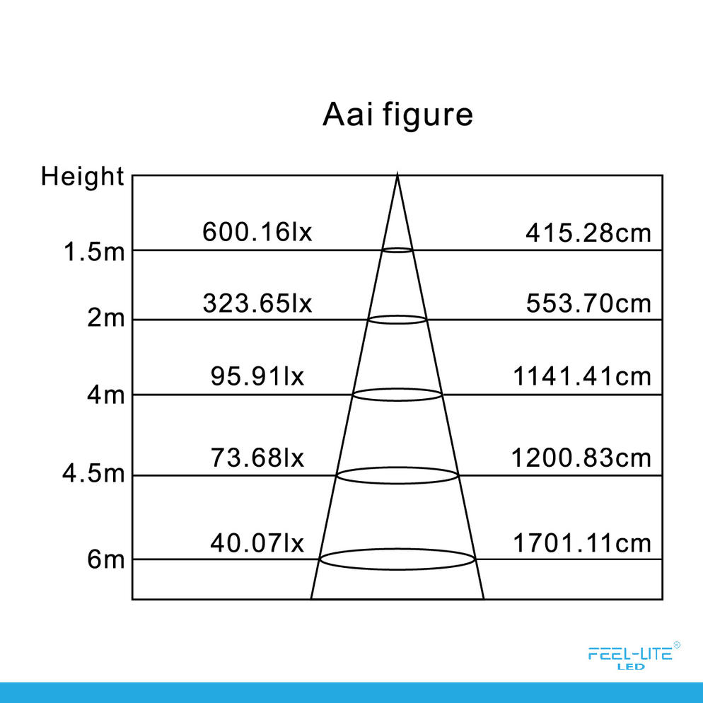 LED DOWNLIGHT-D1501-12W-T