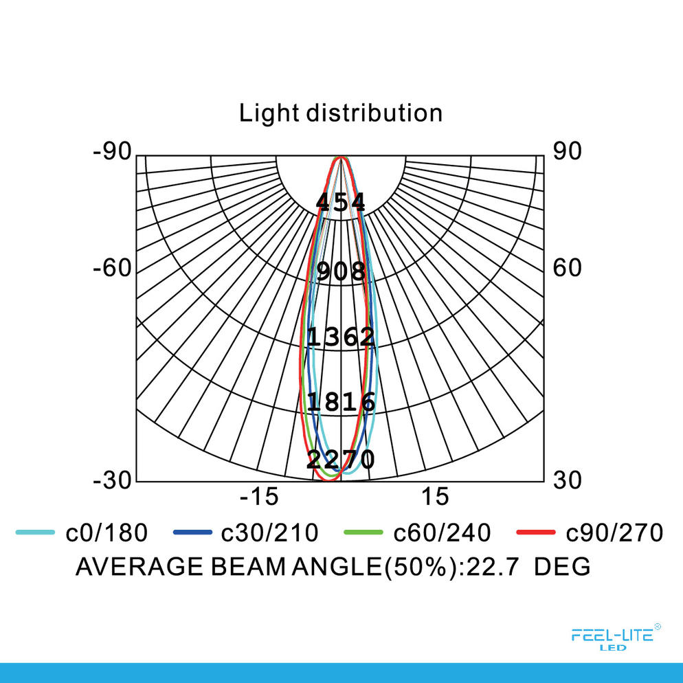 LED DOWNLIGHT-D1502-12W-T