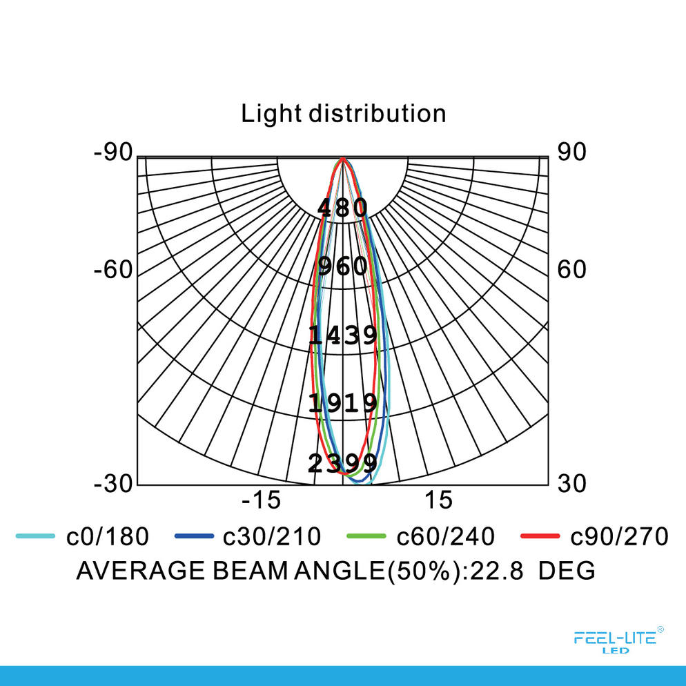 LED DOWNLIGHT-D1504-12W-T