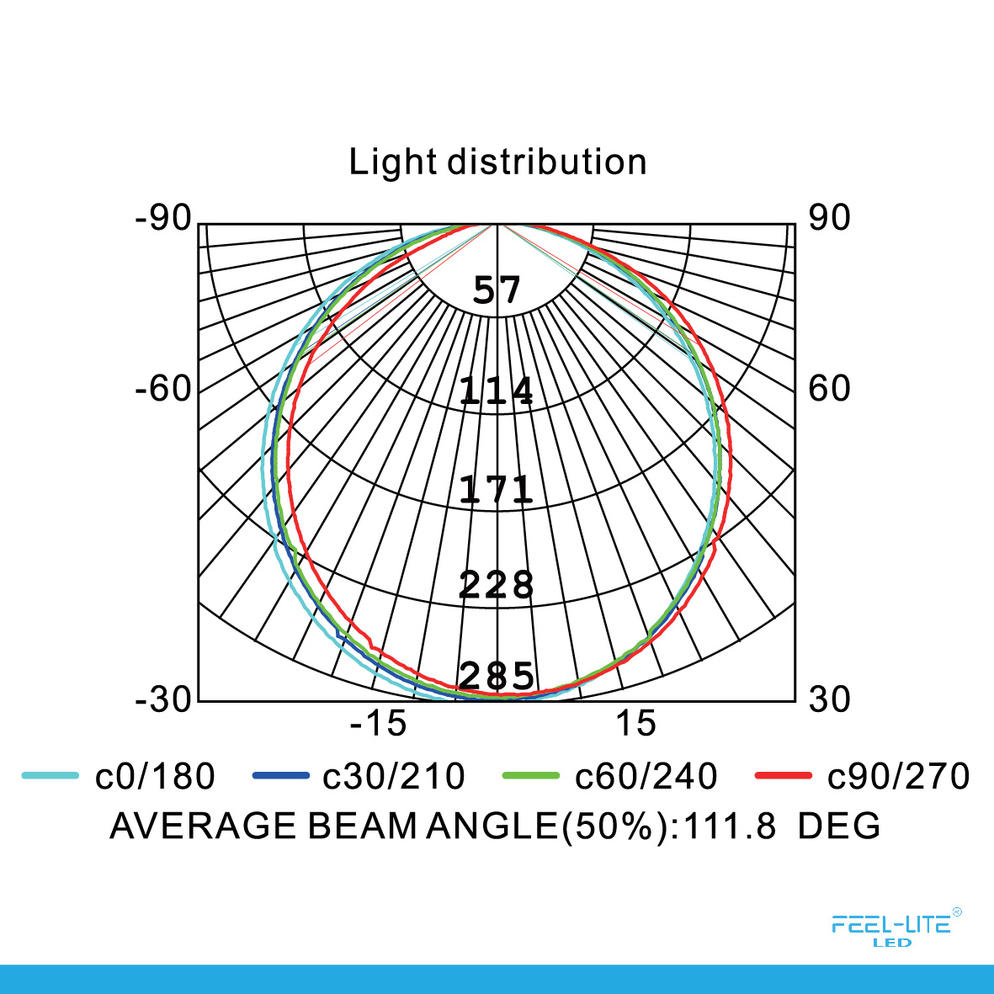 LED DOWNLIGHT-401-12W-B