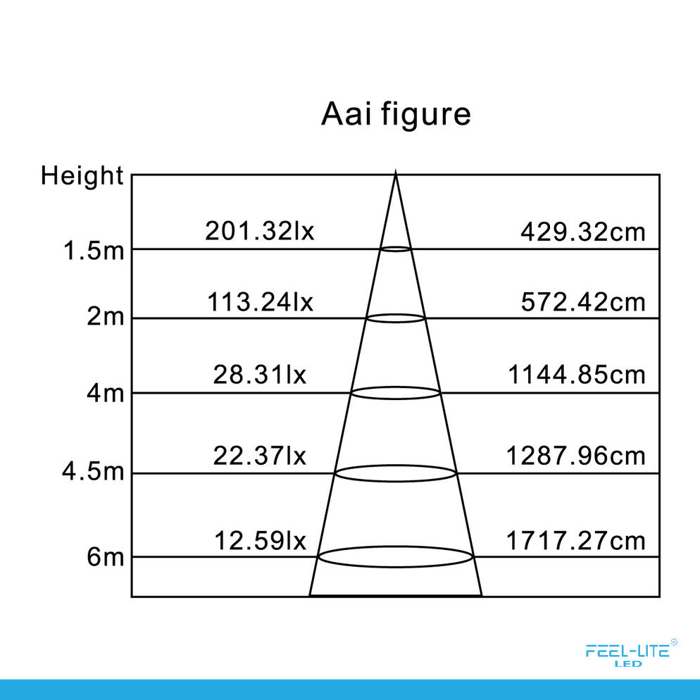 LED DOWNLIGHT-601-18W-B