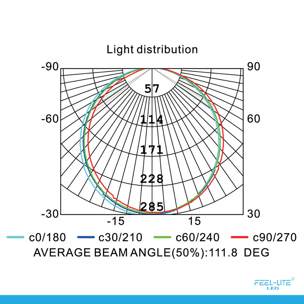 LED DOWNLIGHT-401-12W