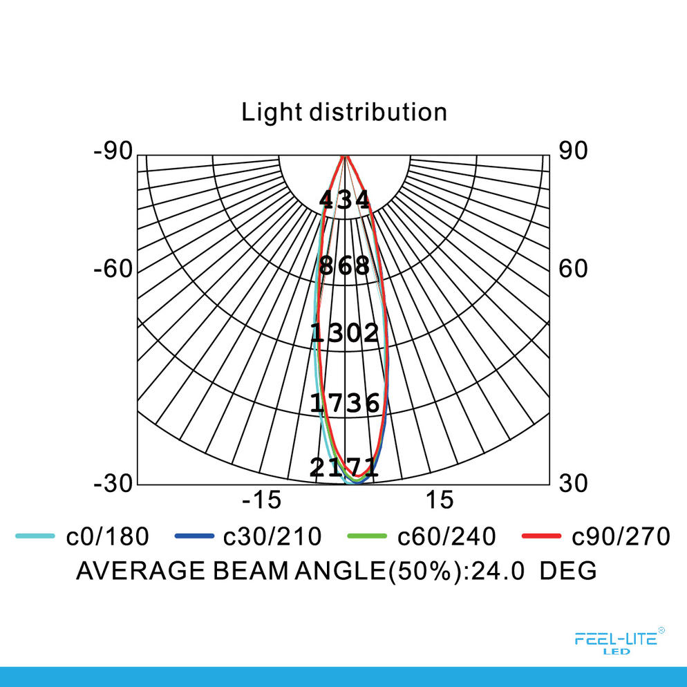 FEEL-LITE DIY-12W-COB