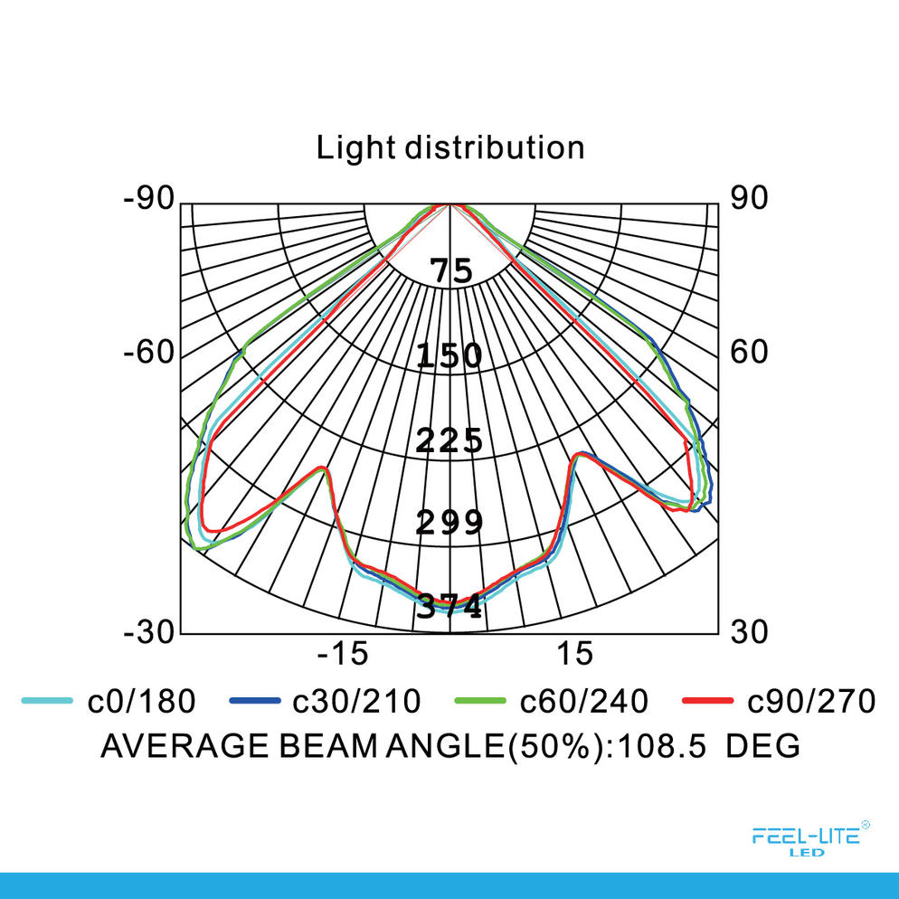 LED MF184-12W-WHITE