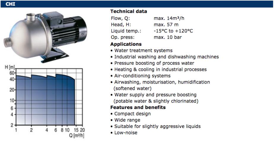 Grundfos Pump