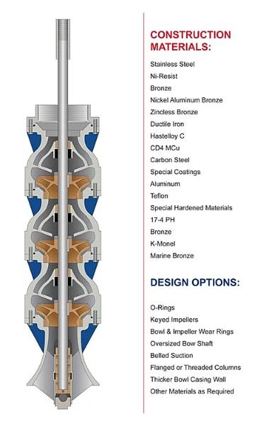 American Turbine Pump