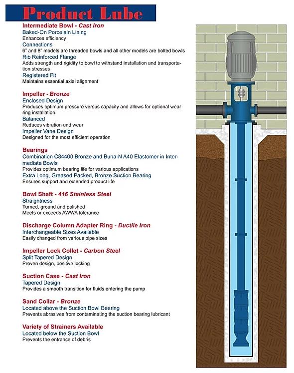 American Turbine Pump