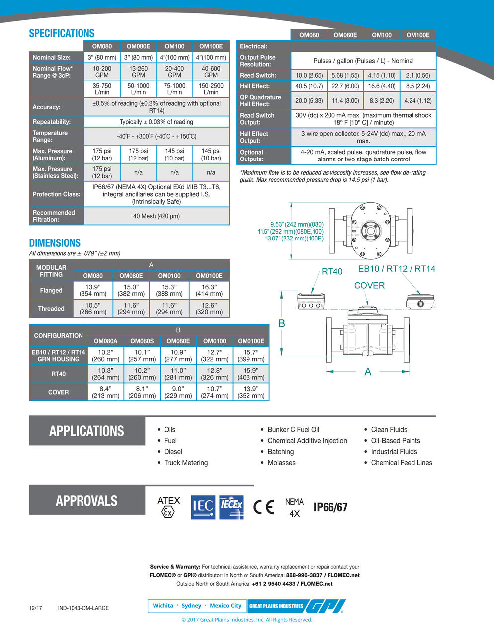 GPI - OM (large flow) Oval Gear Meters
