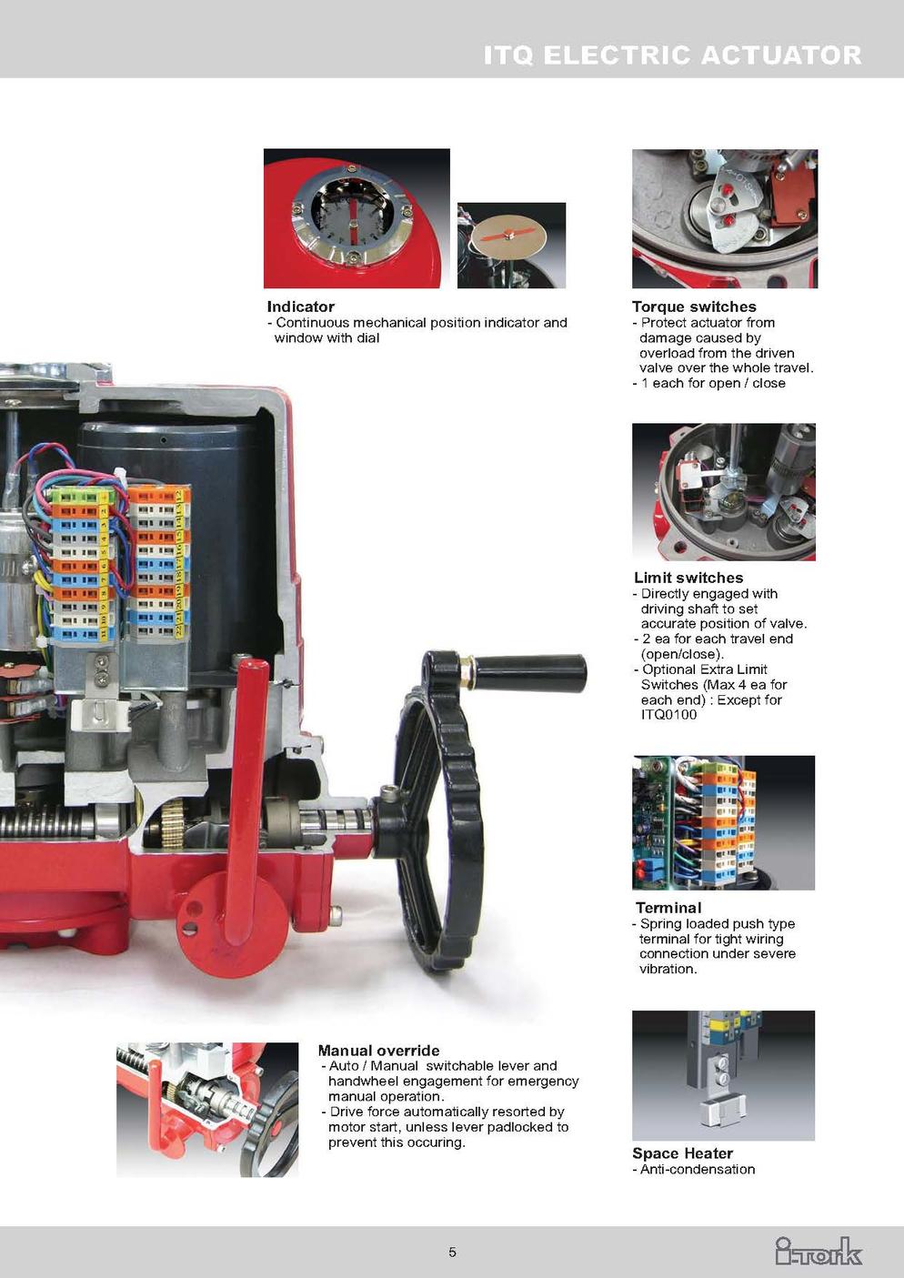 I-TORK - ITQ Motorized Actuator