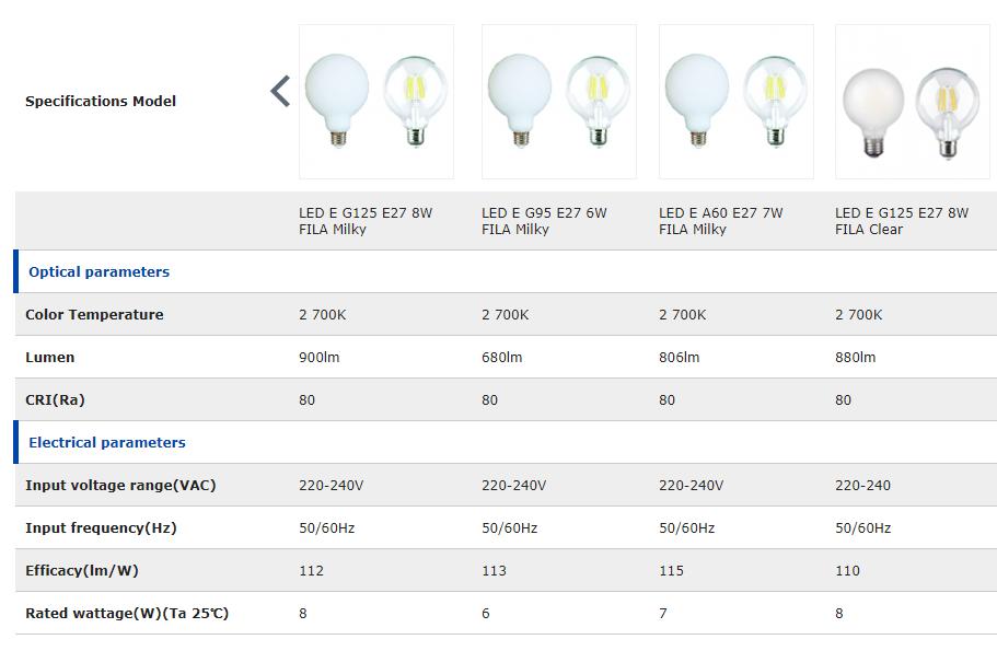 LED EcoMax Filament Bulb G95 G125