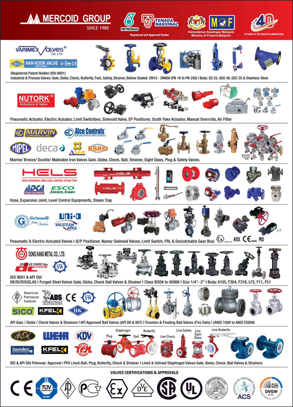 VALMICRO CONTROLS (M) SDN. BHD.