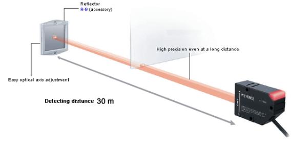 Ultra - Compact Digital Laser Optic Sensors