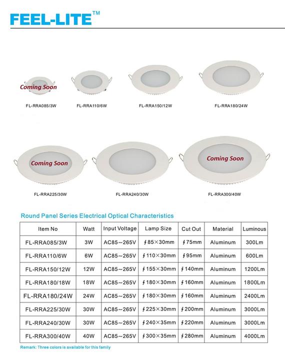 Panel Down Light Series