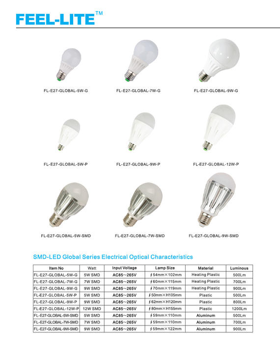SMD LED GLOBAL SERIES