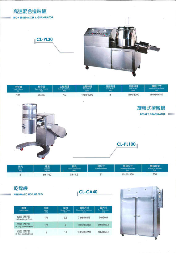 Chung Long - High Speed Mixer & Granulator