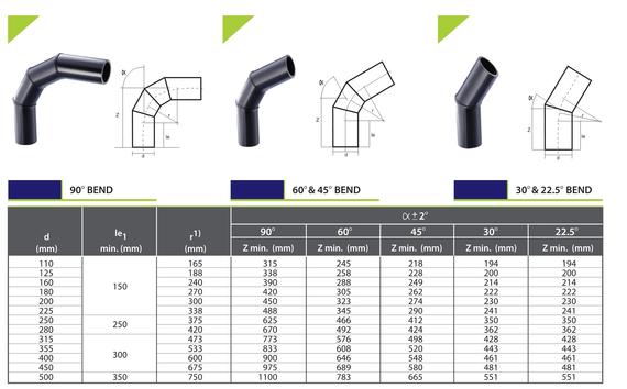 Fabricated Fittings
