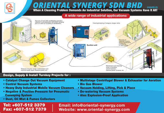 ORIENTAL SYNERGY SDN. BHD.