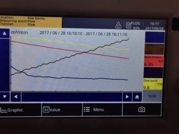 Flowmeters & Sensors