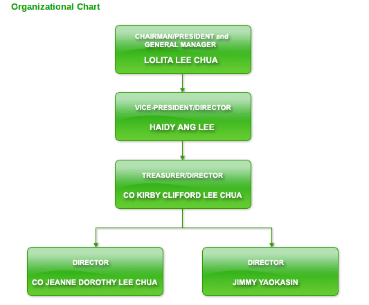 orgchart