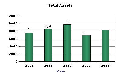 graph04