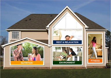 wellnesshome