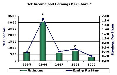 graph01