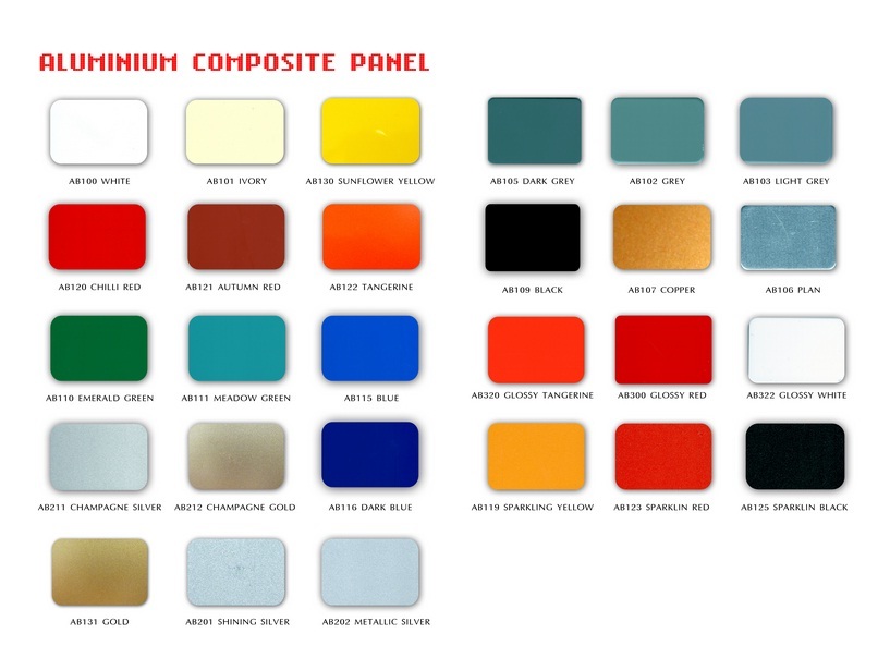 Alumbond sheets, PVDF coated Alumbond sheets