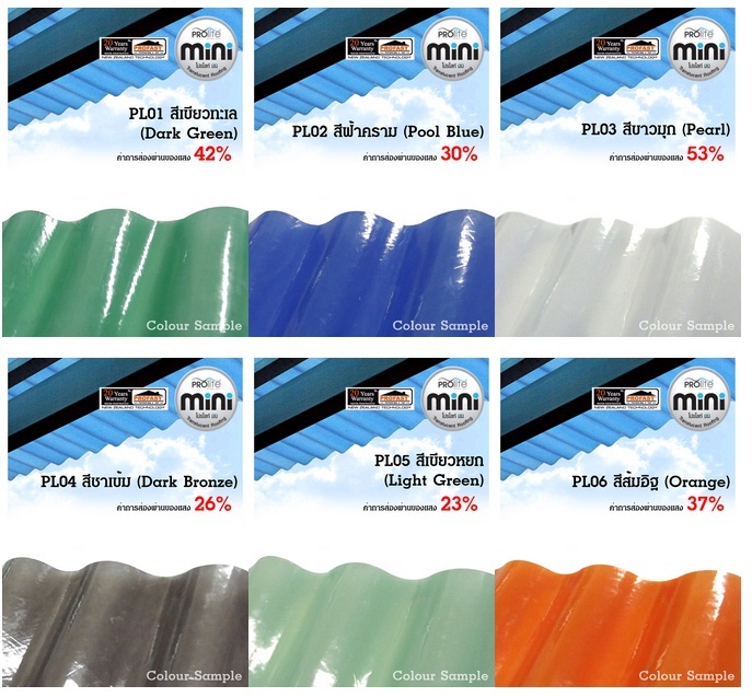 Prolite Sheet(small corrugation) – Transparent Prolite mini roof sheets
