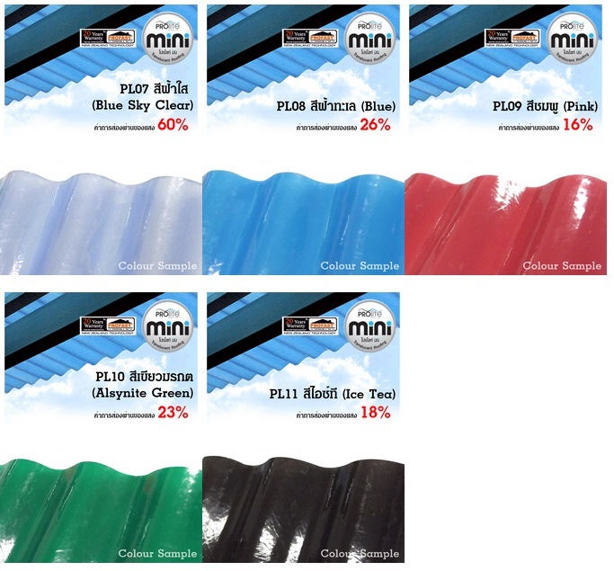Prolite Sheet(small corrugation) – Transparent Prolite mini roof sheets