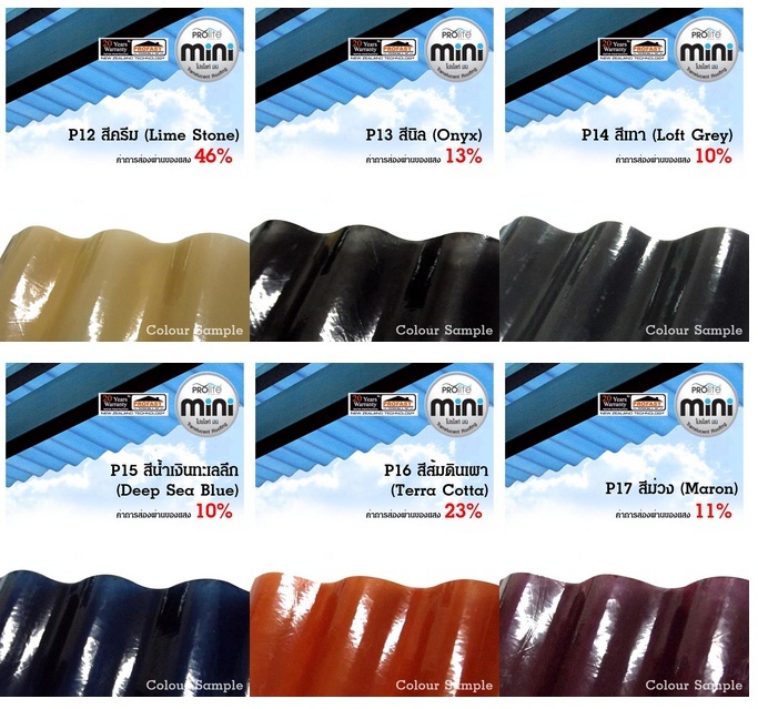 Prolite Sheet(small corrugation) – Transparent Prolite mini roof sheets