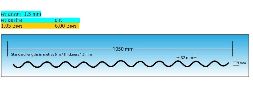 Super Wave and Mini Wave Orange Surface Roof Sheets