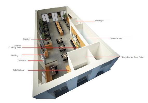 3-DIMENSIONAL DESIGN AND RENDERING