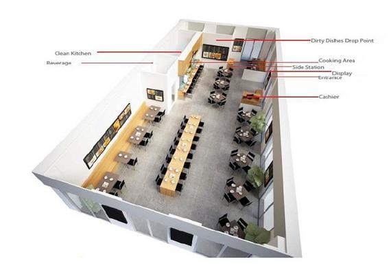 3-DIMENSIONAL DESIGN AND RENDERING