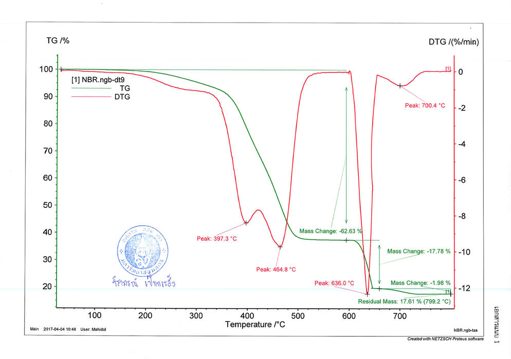เอกสารผลทดสอบจากศูนย์วิจัยเทคโนโลยียาง หน้าที่ 4
