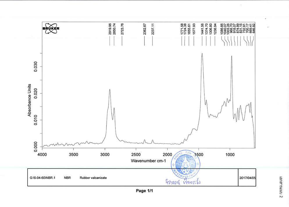 เอกสารผลทดสอบจากศูนย์วิจัยเทคโนโลยียาง หน้าที่ 5