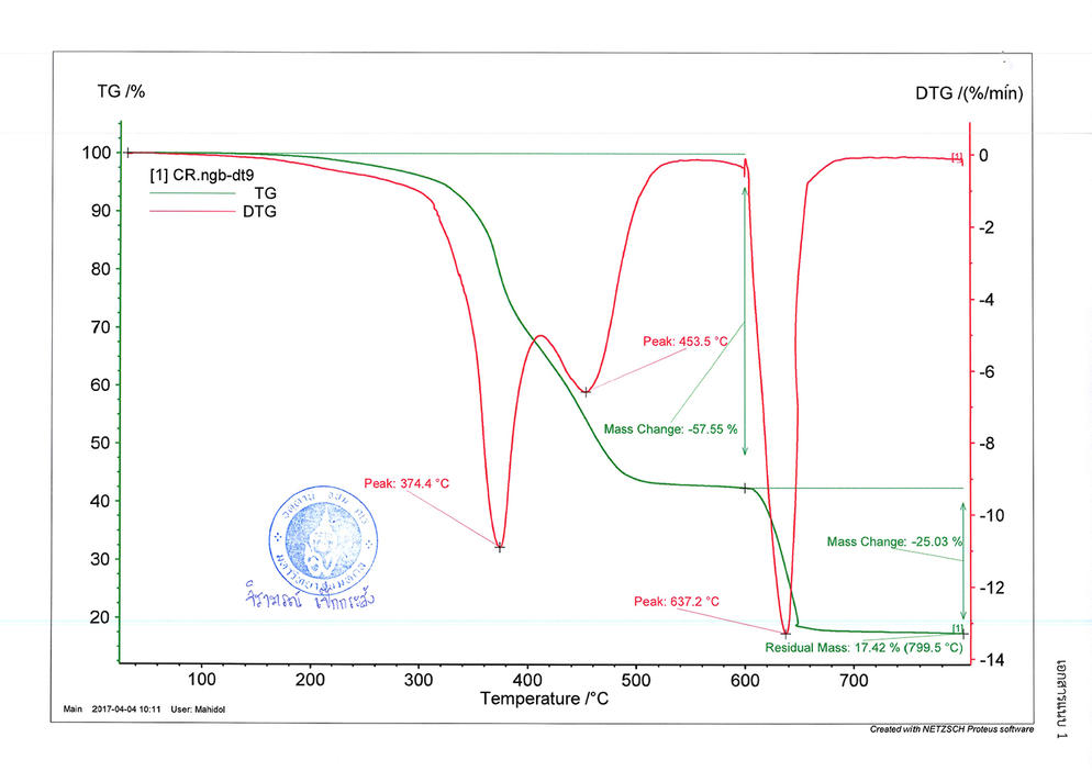 เอกสารผลทดสอบจากศูนย์วิจัยเทคโนโลยียาง หน้าที่ 4
