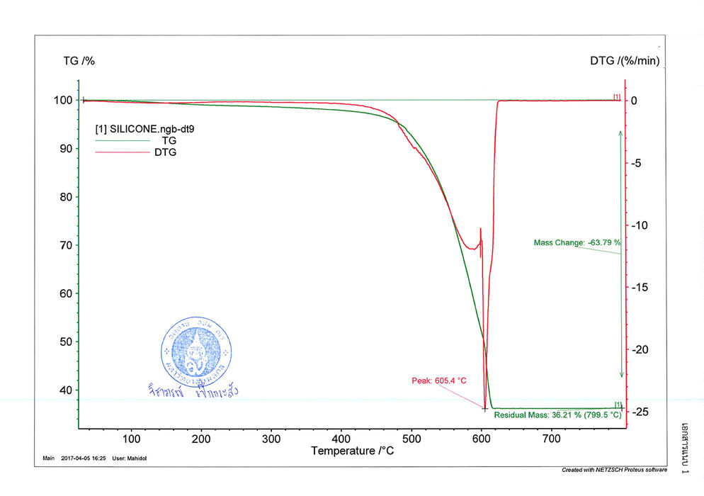 เอกสารผลทดสอบจากศูนย์วิจัยเทคโนโลยียาง หน้าที่ 3