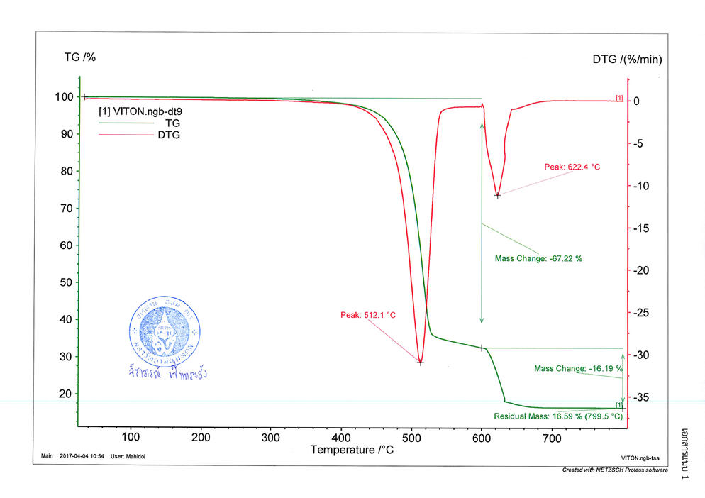เอกสารผลทดสอบจากศูนย์วิจัยเทคโนโลยียาง หน้าที่ 3