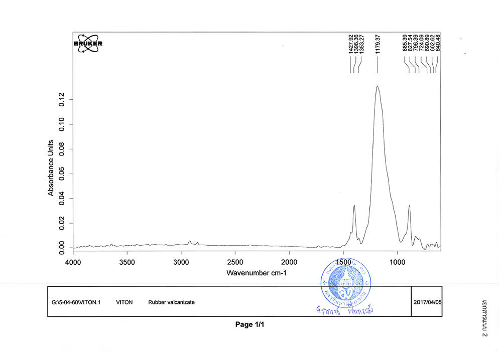 เอกสารผลทดสอบจากศูนย์วิจัยเทคโนโลยียาง หน้าที่ 4