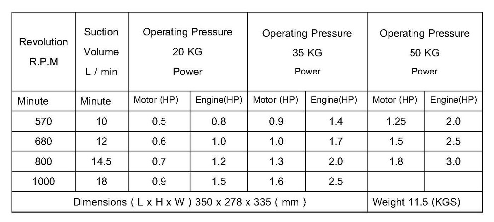 ปั๊มตราเพชร รุ่น TS-31A ขนาด3/4นิ้ว